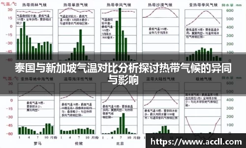 泰国与新加坡气温对比分析探讨热带气候的异同与影响